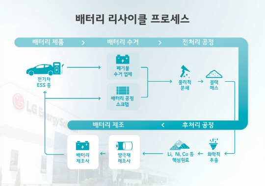LG¿£¼Ö, Åä¿äŸÅë»ó°ú Ú¸ ¹èÅ͸® ¸®»çÀÌŬ ÇÕÀÛ¹ýÀÎ ¼³¸³ LG¿£¼Ö, Åä¿äŸÅë»ó°ú Ú¸ ¹èÅ͸® ¸®»çÀÌŬ ÇÕÀÛ¹ýÀÎ ¼³¸³